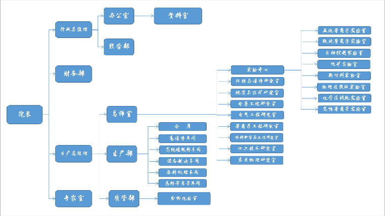 石英檢測(cè)